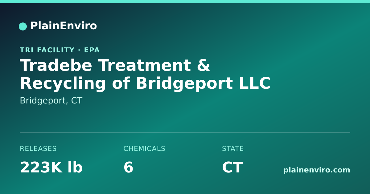 Shareable card for Tradebe Treatment & Recycling of Bridgeport LLC