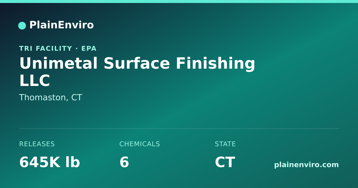 Shareable card for Unimetal Surface Finishing LLC