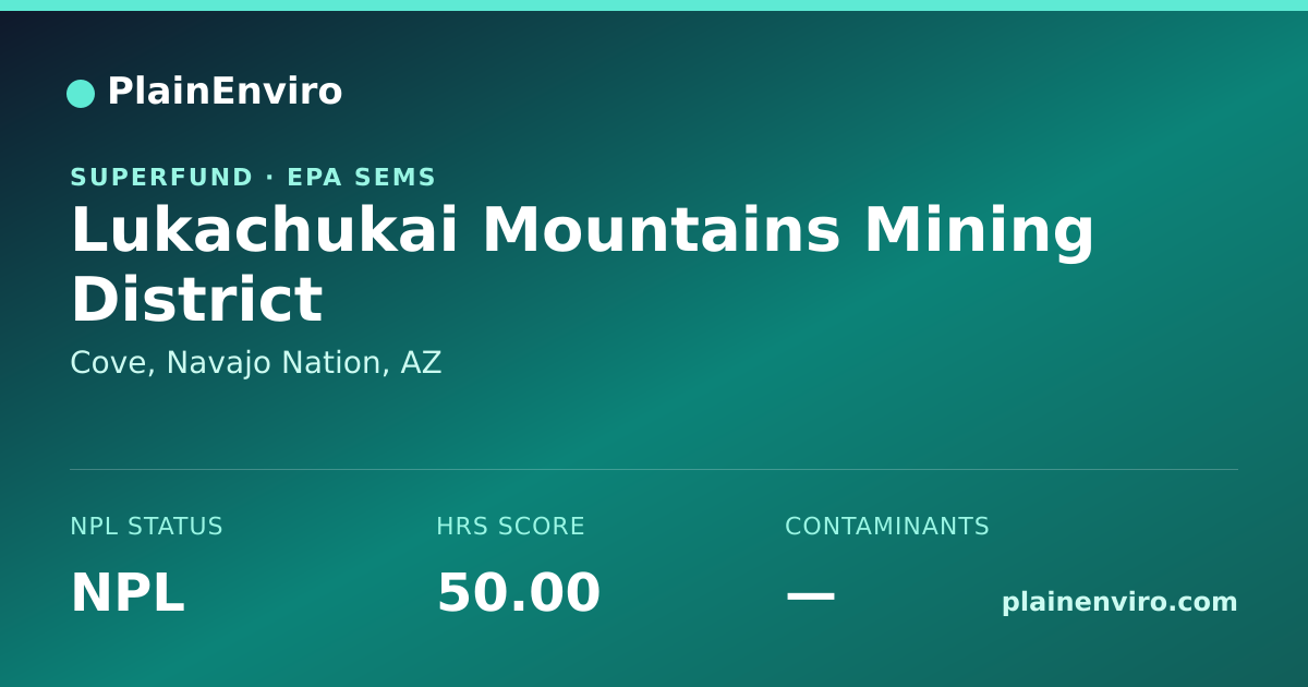 Shareable card for Lukachukai Mountains Mining District
