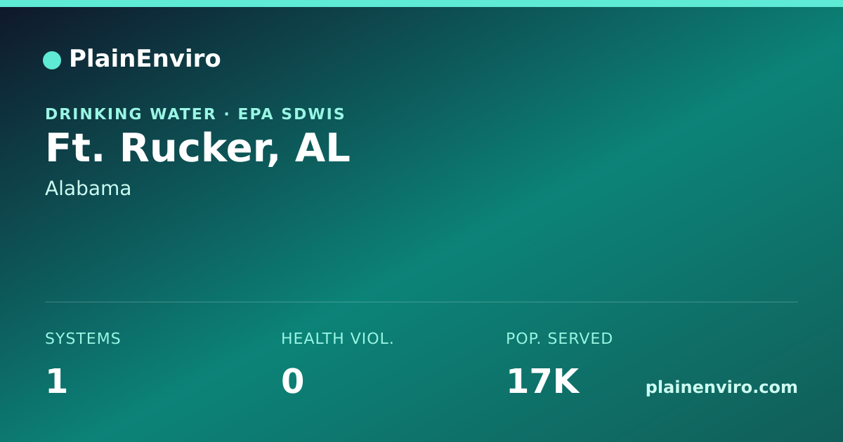 Shareable card for Ft. Rucker, Alabama drinking water