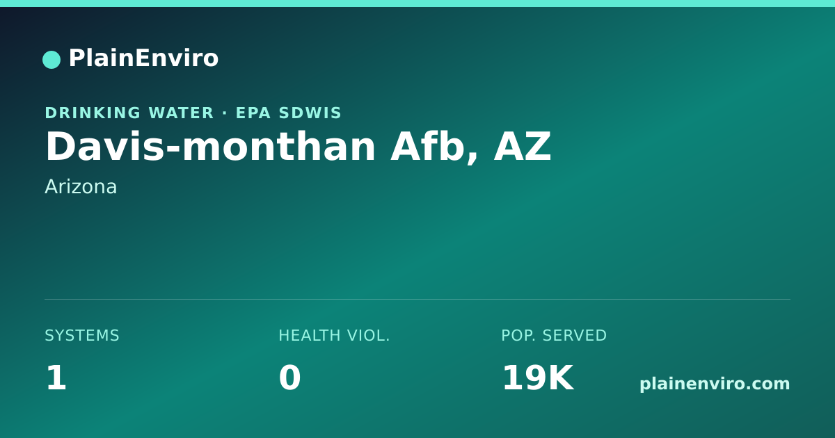 Shareable card for Davis-monthan Afb, Arizona drinking water