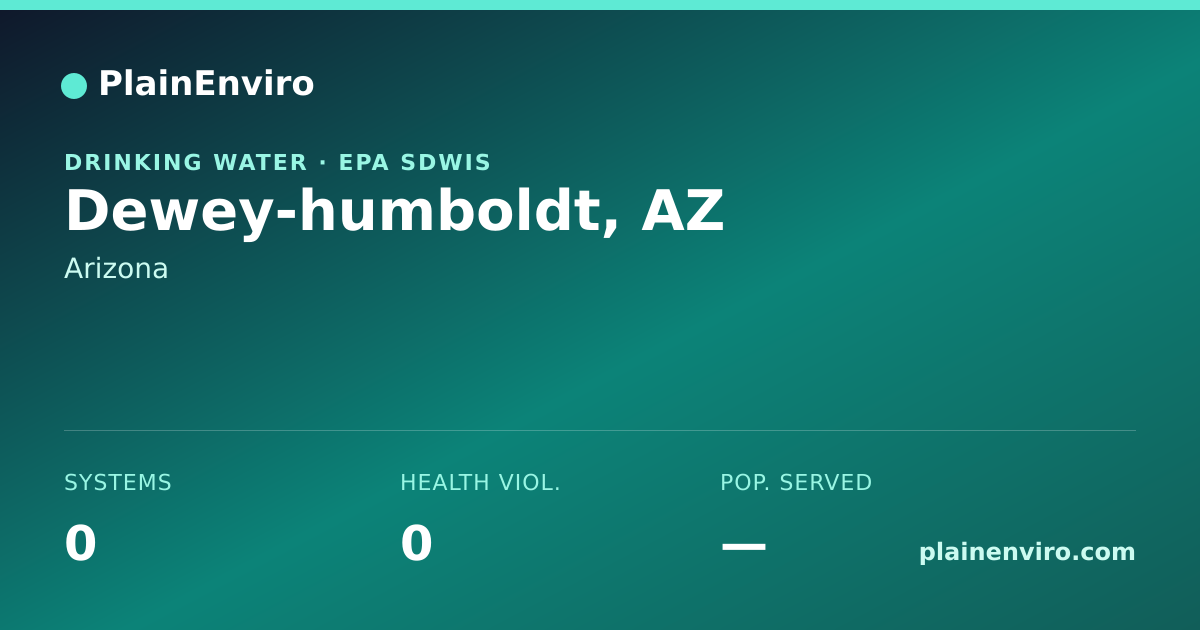 Shareable card for Dewey-humboldt, Arizona drinking water