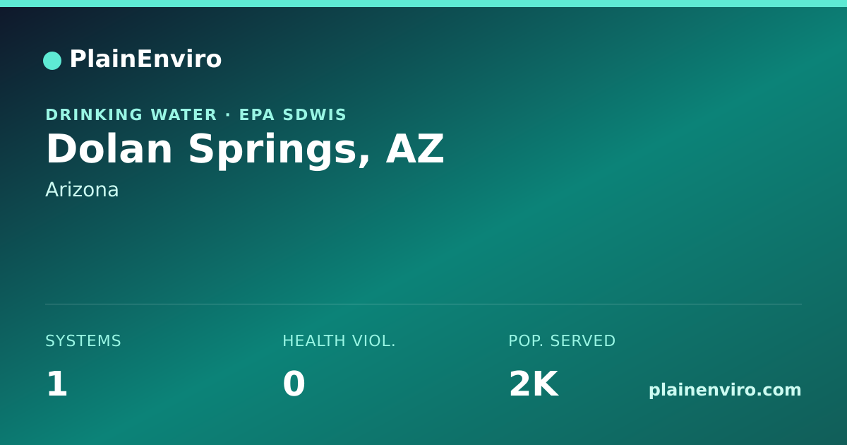 Shareable card for Dolan Springs, Arizona drinking water