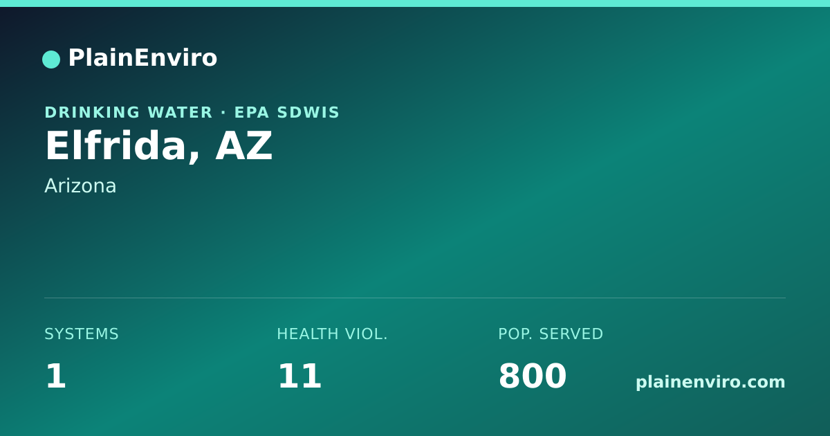 Shareable card for Elfrida, Arizona drinking water