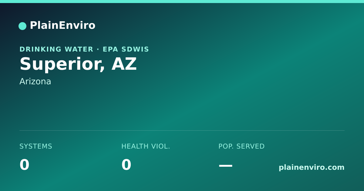 Shareable card for Superior, Arizona drinking water