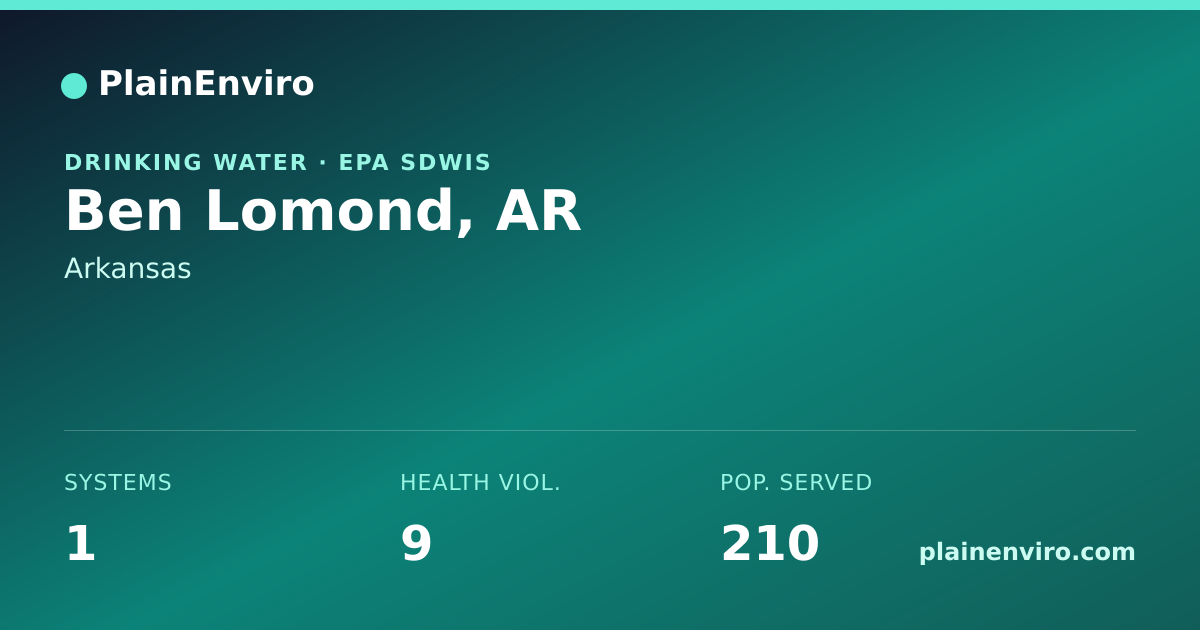 Shareable card for Ben Lomond, Arkansas drinking water