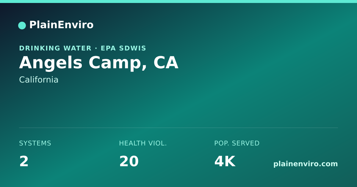 Shareable card for Angels Camp, California drinking water
