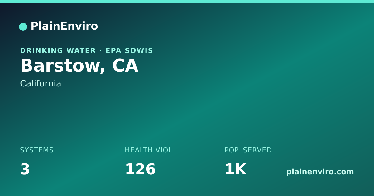 Shareable card for Barstow, California drinking water
