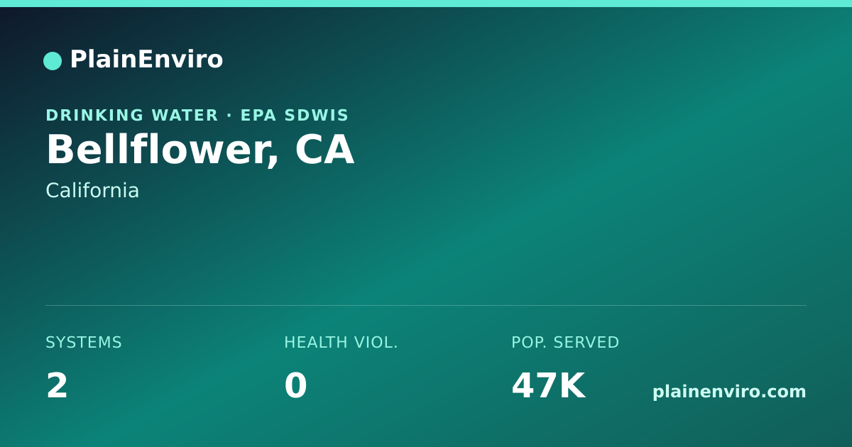 Shareable card for Bellflower, California drinking water