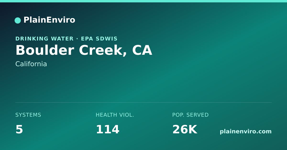 Shareable card for Boulder Creek, California drinking water