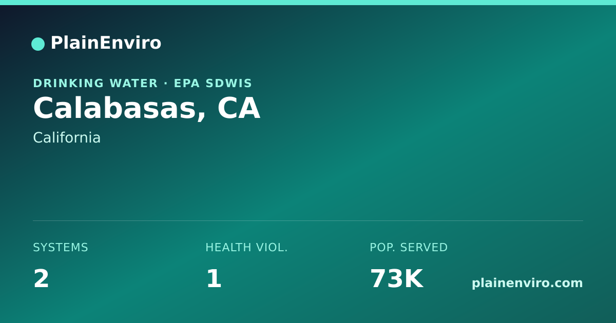 Shareable card for Calabasas, California drinking water