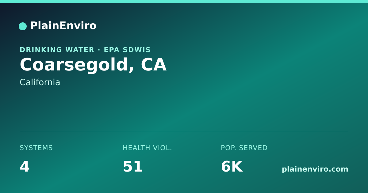 Shareable card for Coarsegold, California drinking water
