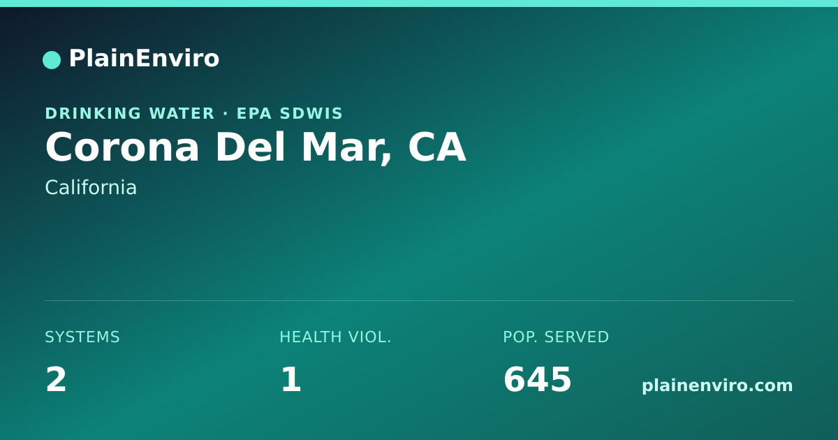 Shareable card for Corona Del Mar, California drinking water