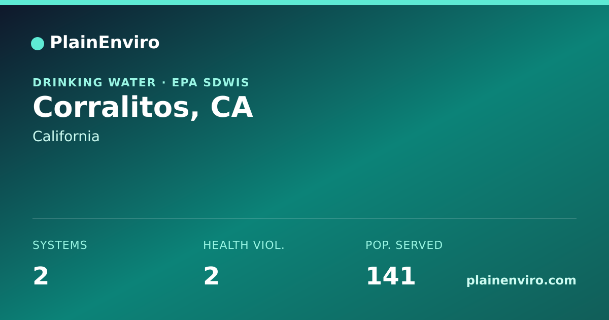 Shareable card for Corralitos, California drinking water