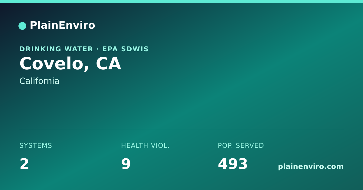 Shareable card for Covelo, California drinking water