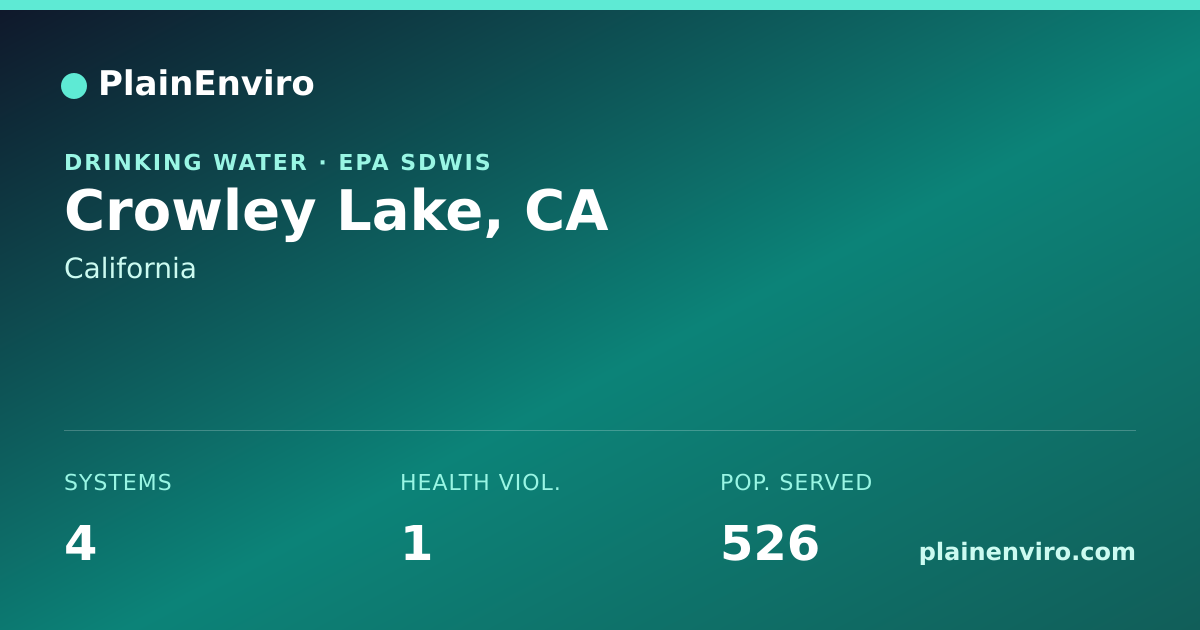 Shareable card for Crowley Lake, California drinking water