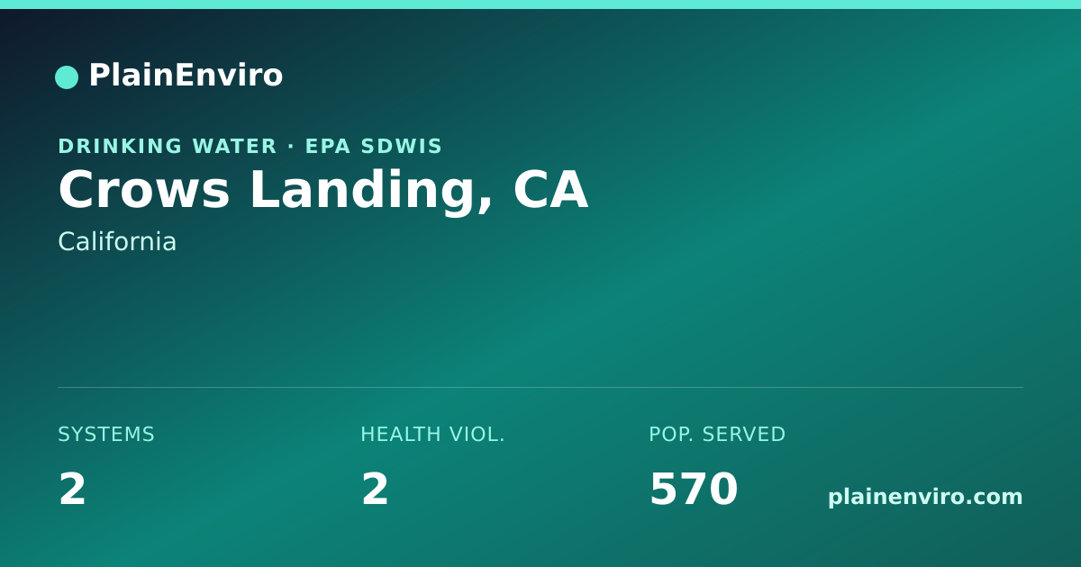 Shareable card for Crows Landing, California drinking water