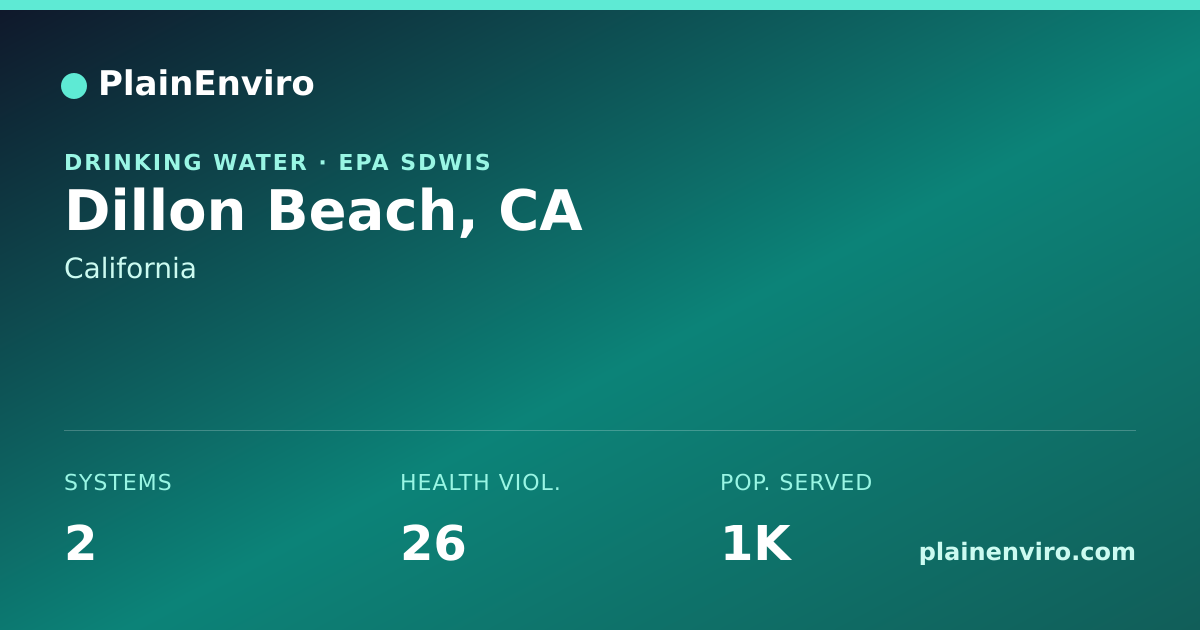 Shareable card for Dillon Beach, California drinking water