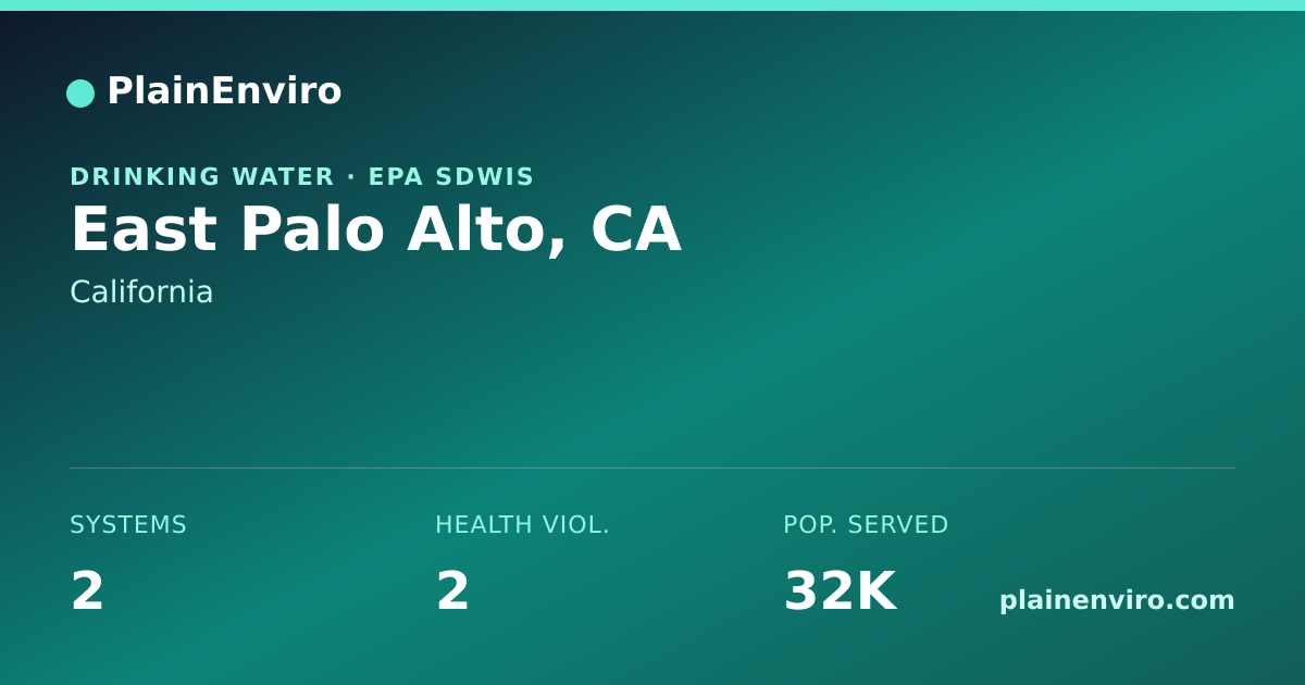 Shareable card for East Palo Alto, California drinking water