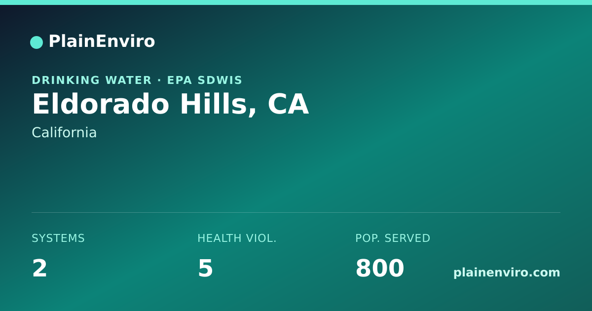 Shareable card for Eldorado Hills, California drinking water