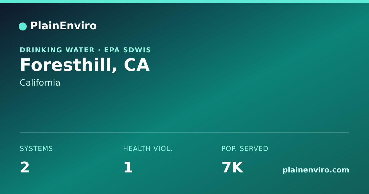 Shareable card for Foresthill, California drinking water