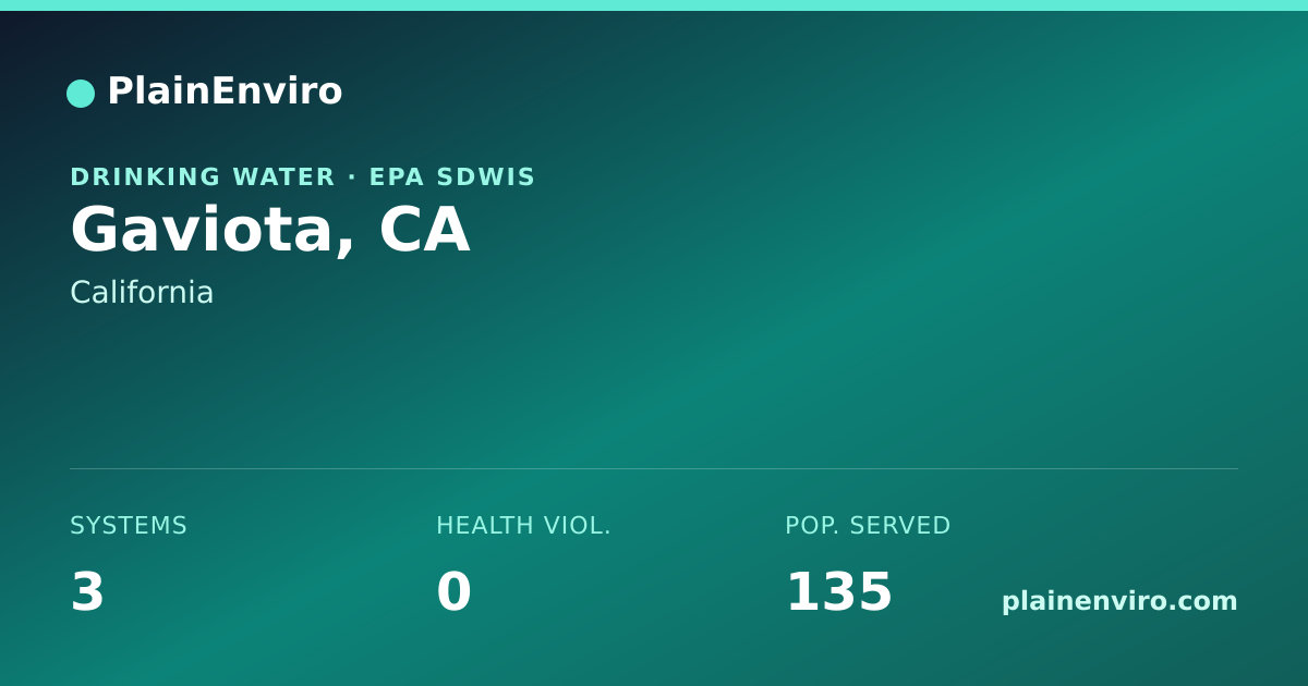 Shareable card for Gaviota, California drinking water