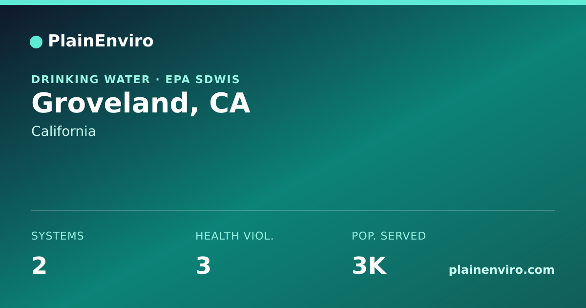 Shareable card for Groveland, California drinking water