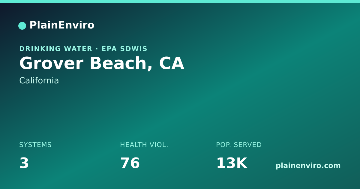 Shareable card for Grover Beach, California drinking water