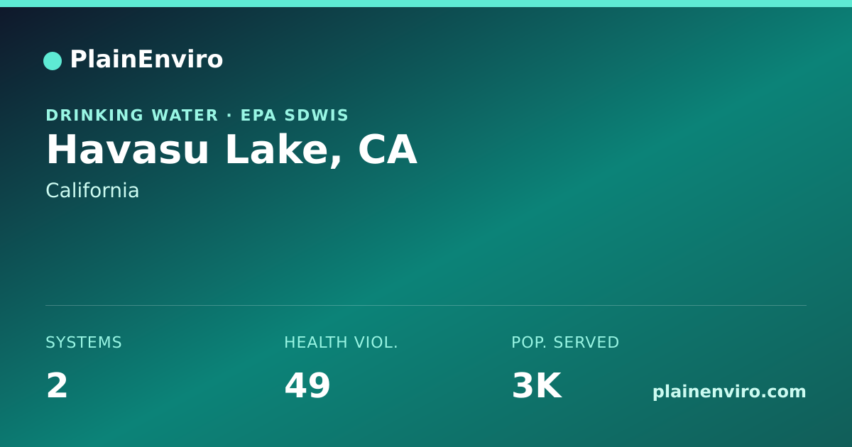 Shareable card for Havasu Lake, California drinking water