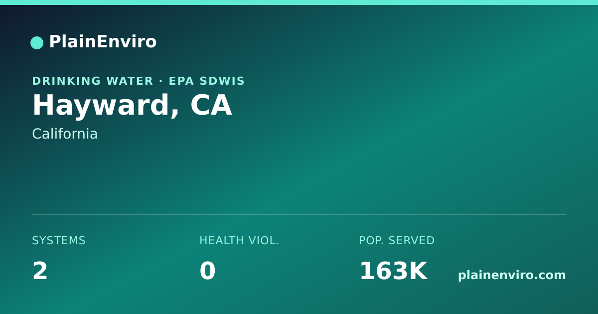 Shareable card for Hayward, California drinking water