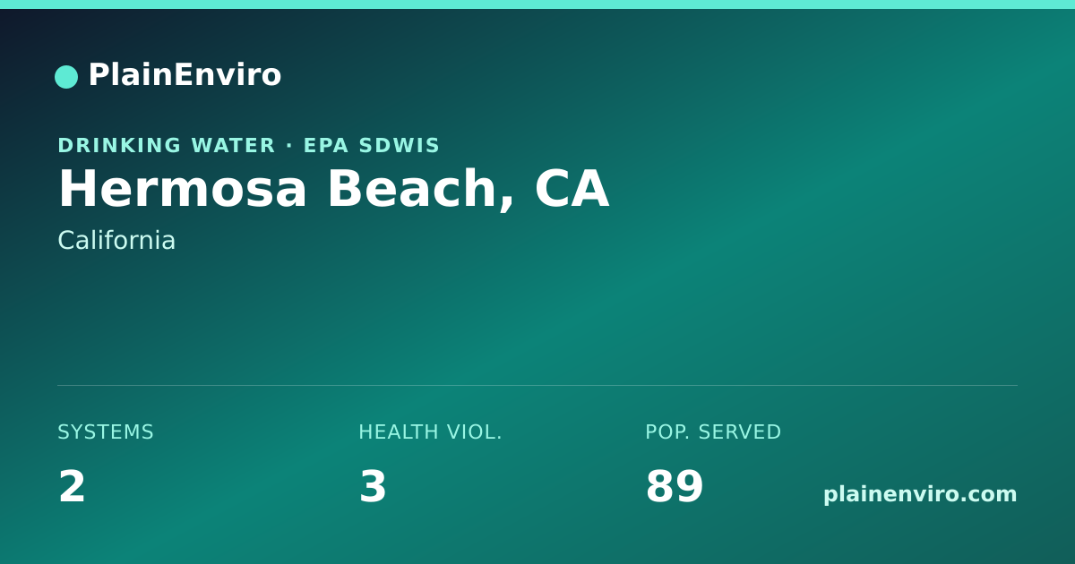 Shareable card for Hermosa Beach, California drinking water