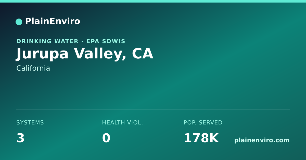 Shareable card for Jurupa Valley, California drinking water