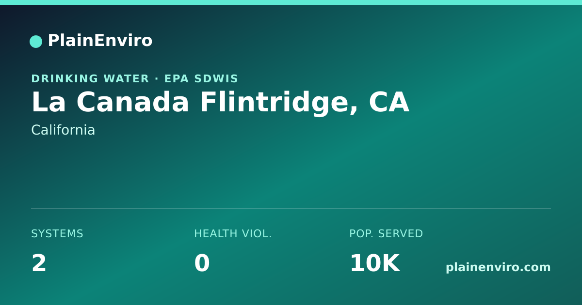 Shareable card for La Canada Flintridge, California drinking water