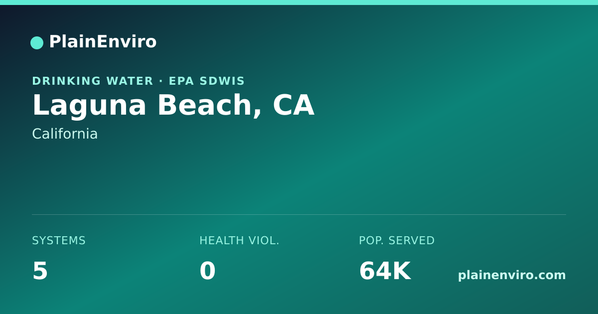 Shareable card for Laguna Beach, California drinking water