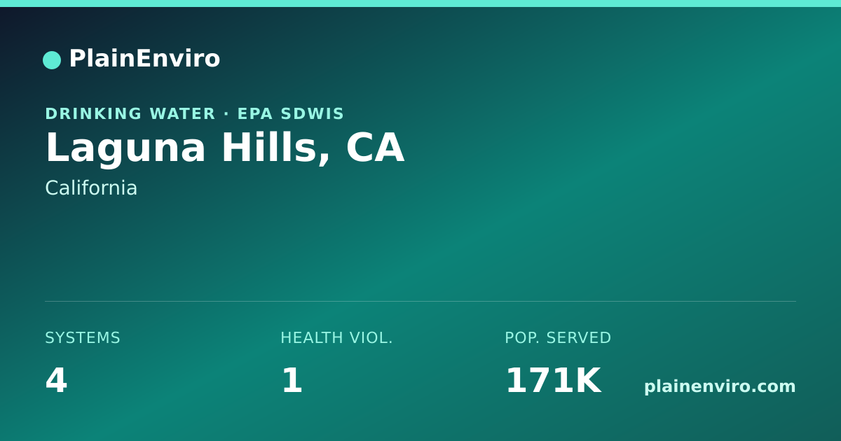 Shareable card for Laguna Hills, California drinking water