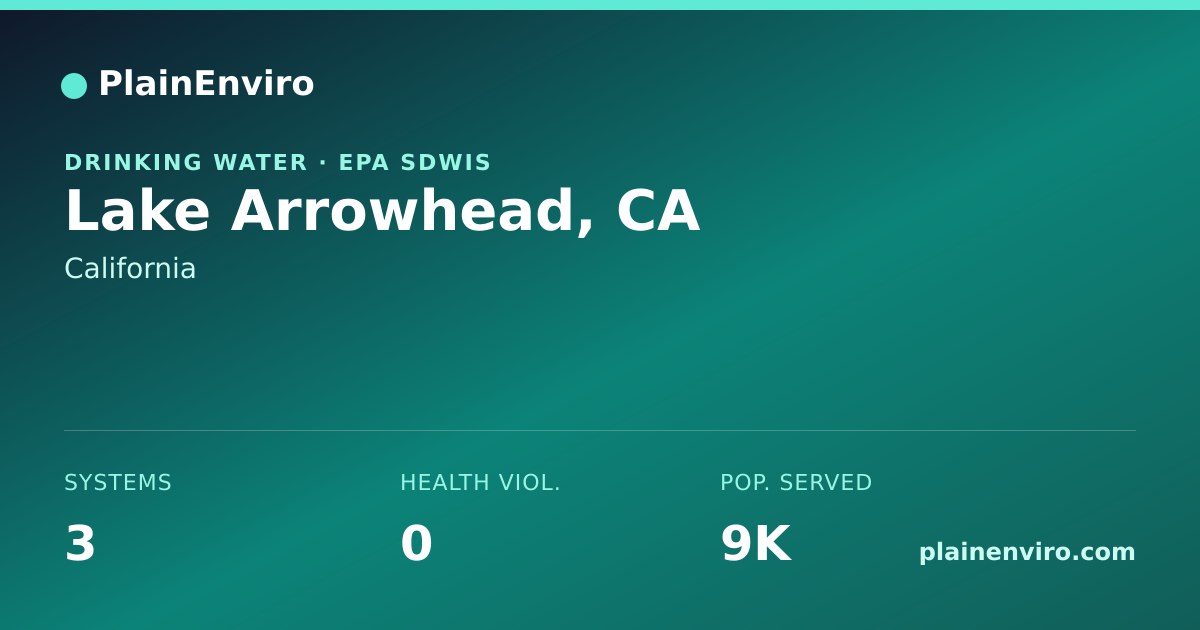 Shareable card for Lake Arrowhead, California drinking water