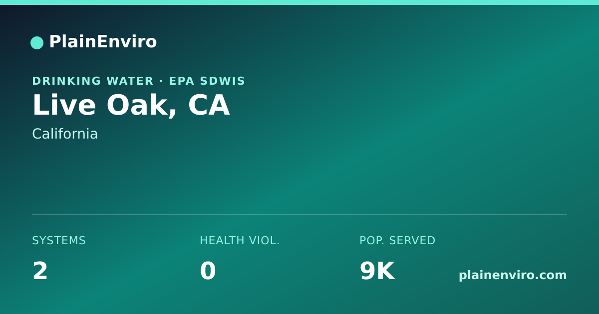 Shareable card for Live Oak, California drinking water