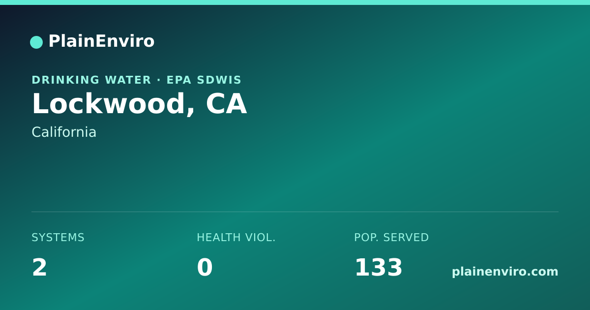 Shareable card for Lockwood, California drinking water