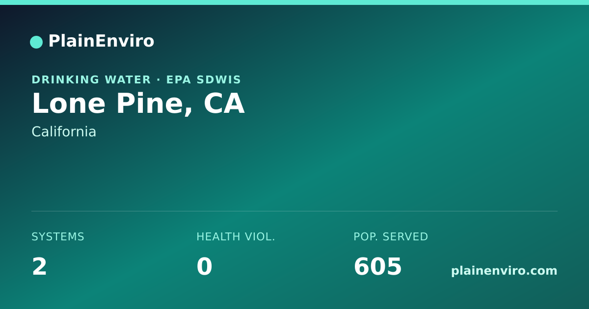 Shareable card for Lone Pine, California drinking water