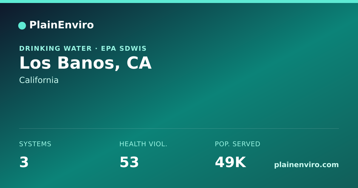 Shareable card for Los Banos, California drinking water
