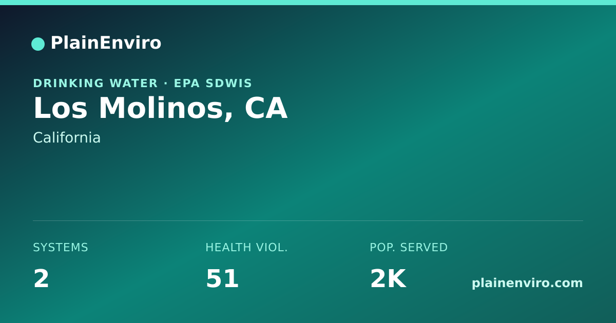 Shareable card for Los Molinos, California drinking water
