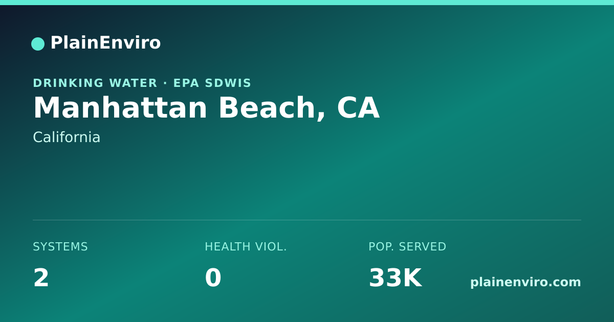 Shareable card for Manhattan Beach, California drinking water