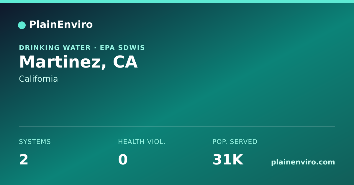 Shareable card for Martinez, California drinking water