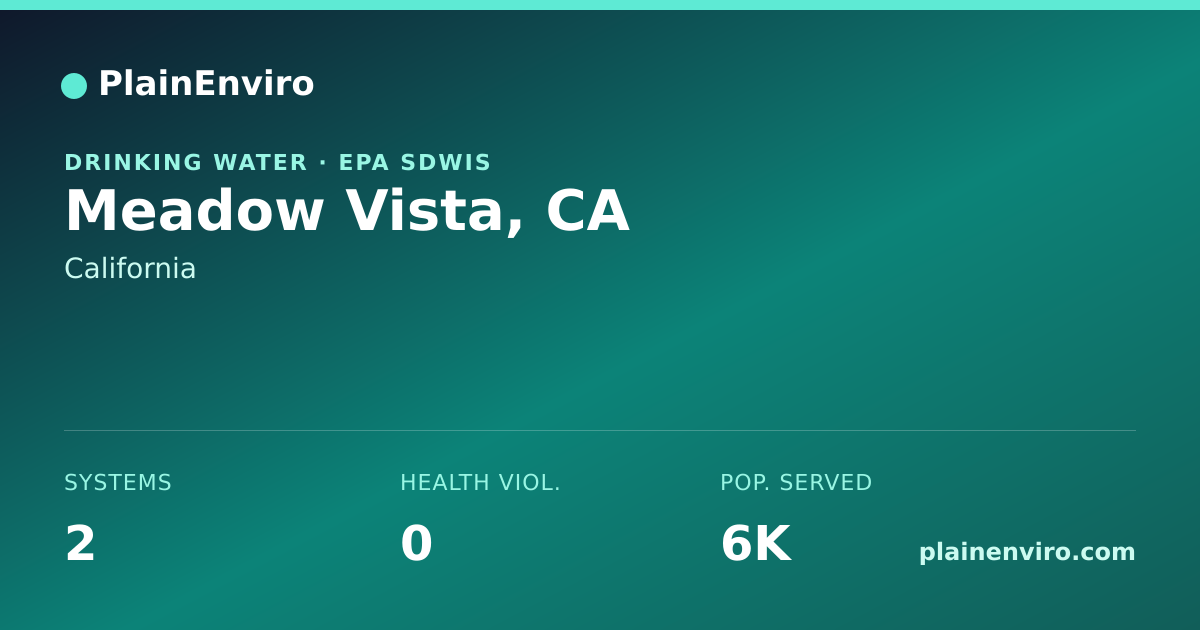 Shareable card for Meadow Vista, California drinking water