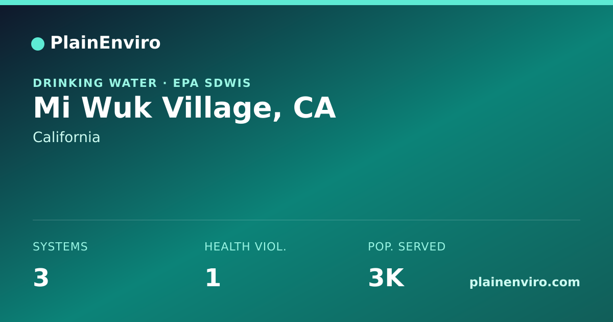 Shareable card for Mi Wuk Village, California drinking water