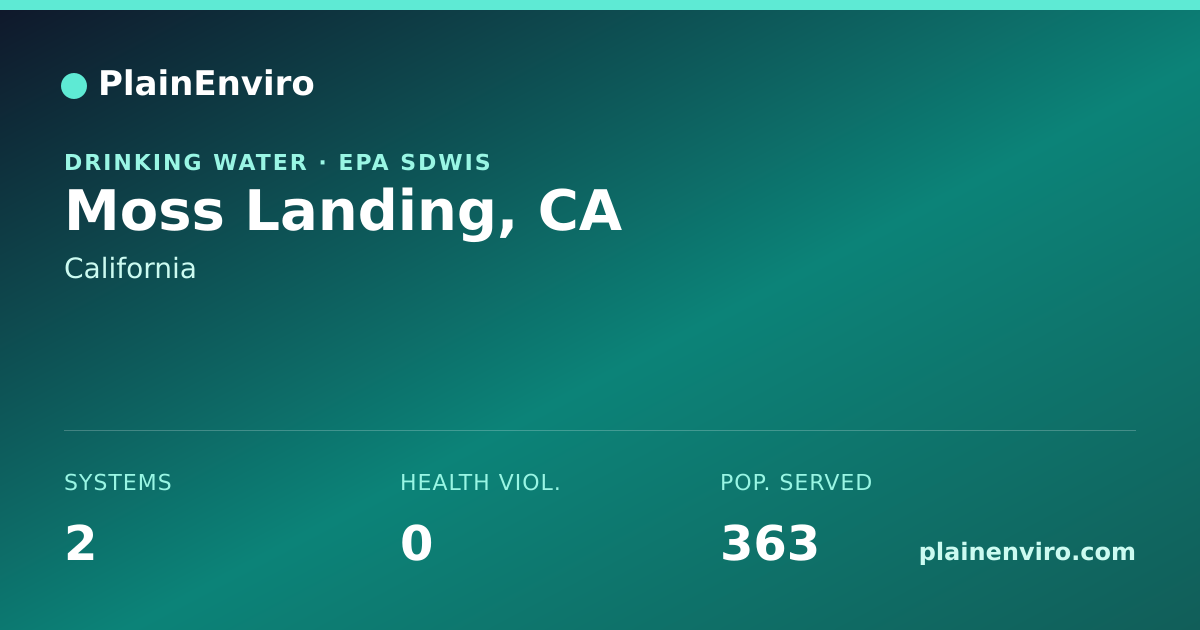 Shareable card for Moss Landing, California drinking water