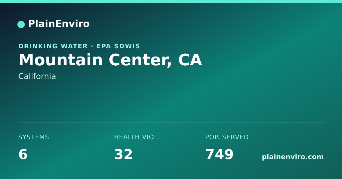 Shareable card for Mountain Center, California drinking water