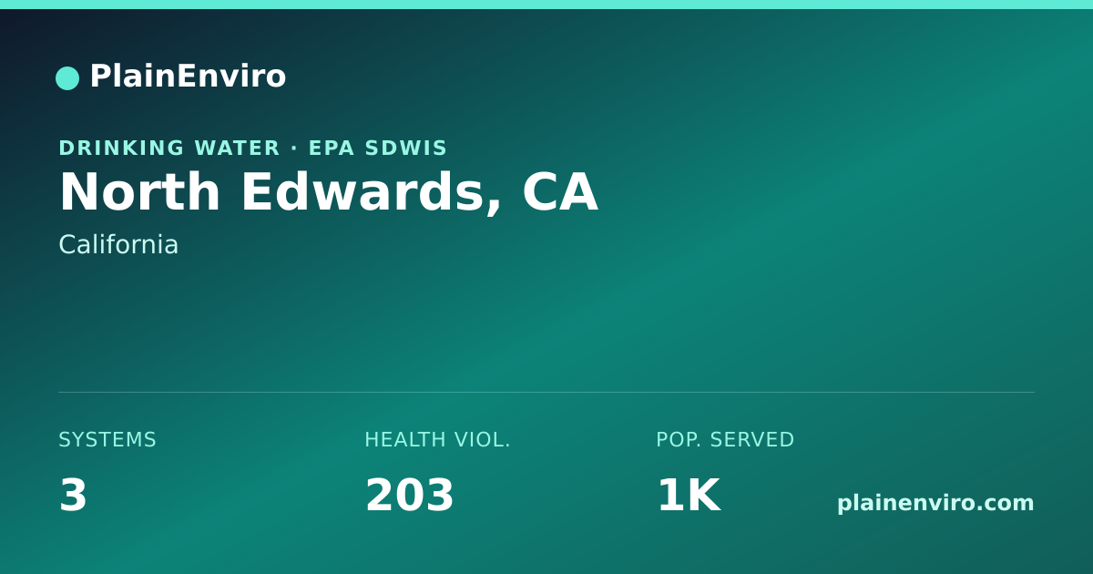 Shareable card for North Edwards, California drinking water