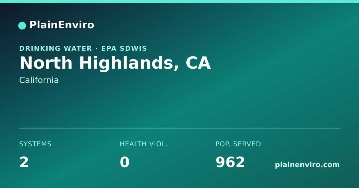 Shareable card for North Highlands, California drinking water