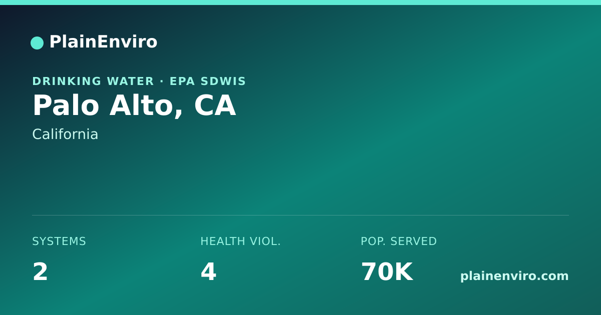 Shareable card for Palo Alto, California drinking water